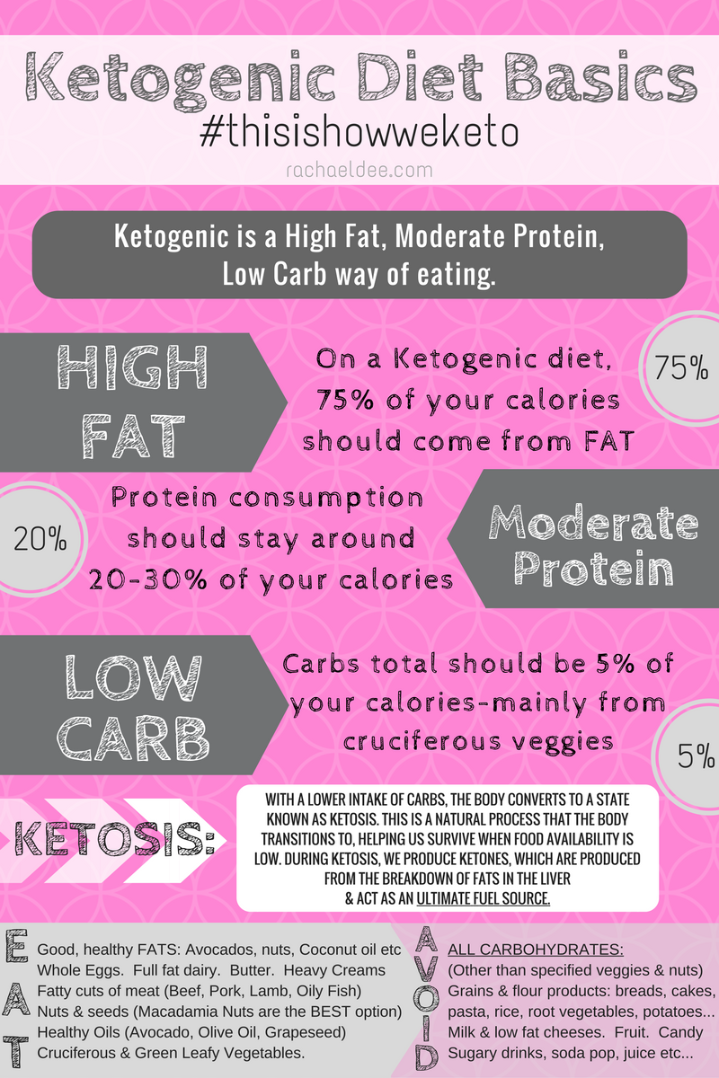 Your Blog - Medifast Diet what Number Of Carbohydrates are There Any In ...